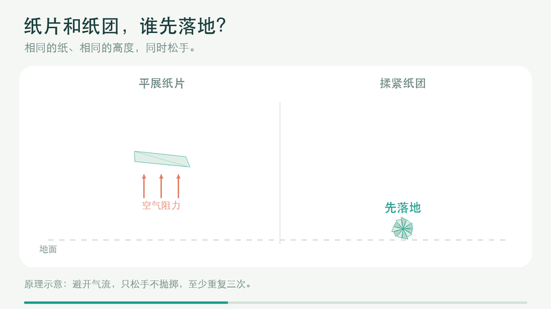 纸片和纸团，谁先落地？的实验示意
