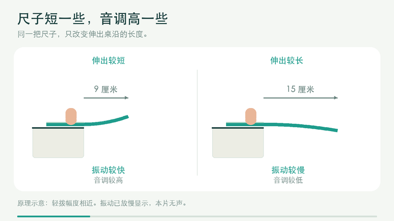尺子也能唱高低音的实验示意