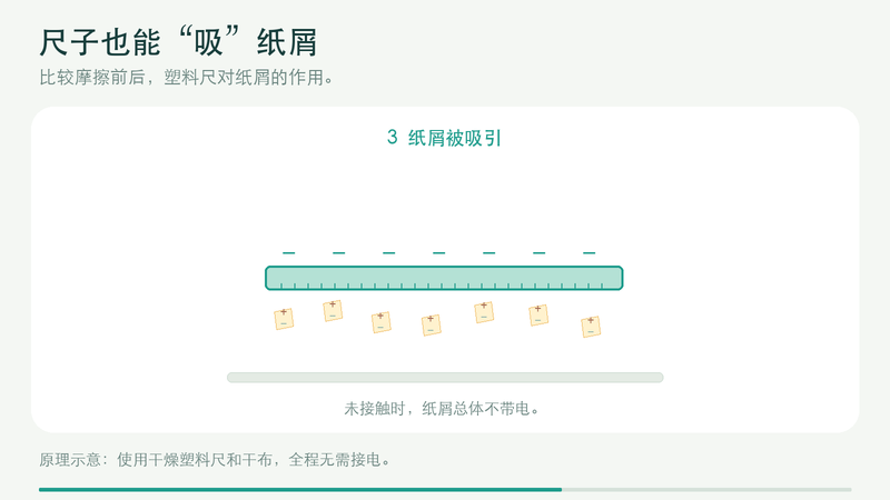 不用胶水，尺子也能吸纸的实验示意